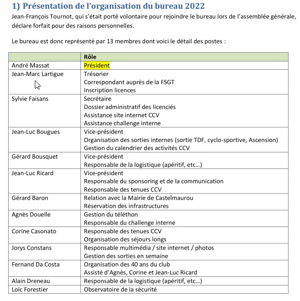 Fonctions membres bureau CCV 2022.jpg